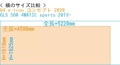 #Q4 e-tron コンセプト 2020 + GLS 580 4MATIC sports 2019-